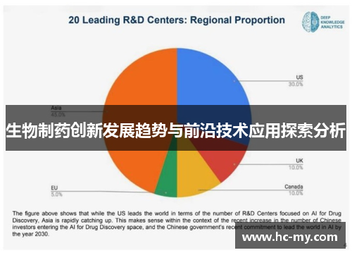 生物制药创新发展趋势与前沿技术应用探索分析